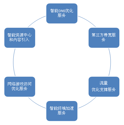 lpwan